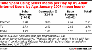 emarketer.com graphic