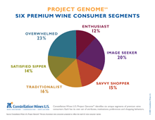 Wine Project Genome Results