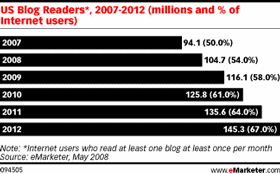 eMarketer