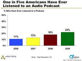 Podcast Research Edison Abritron