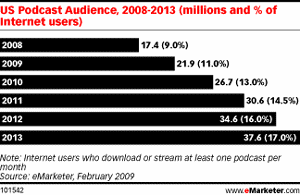 emarketer graphic